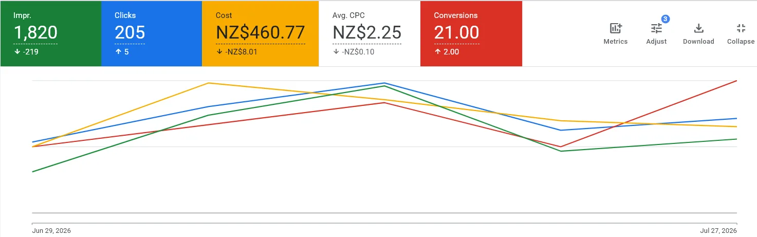 Affordable Energy Solutions — Google Ads results