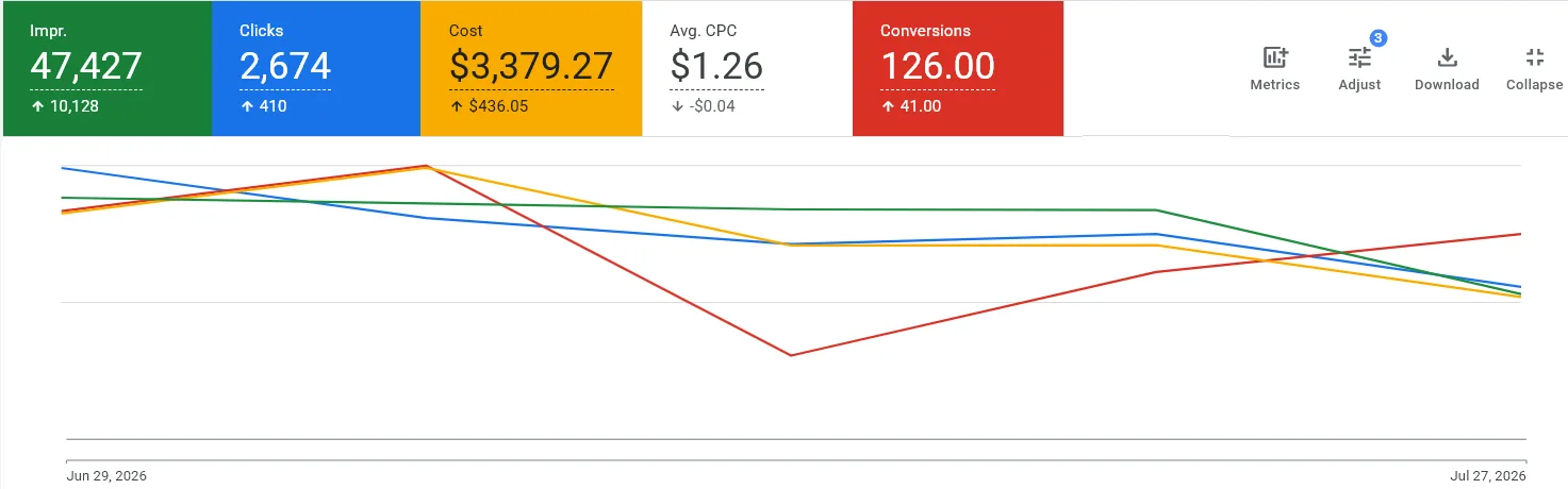 Jline Design — Google Ads results