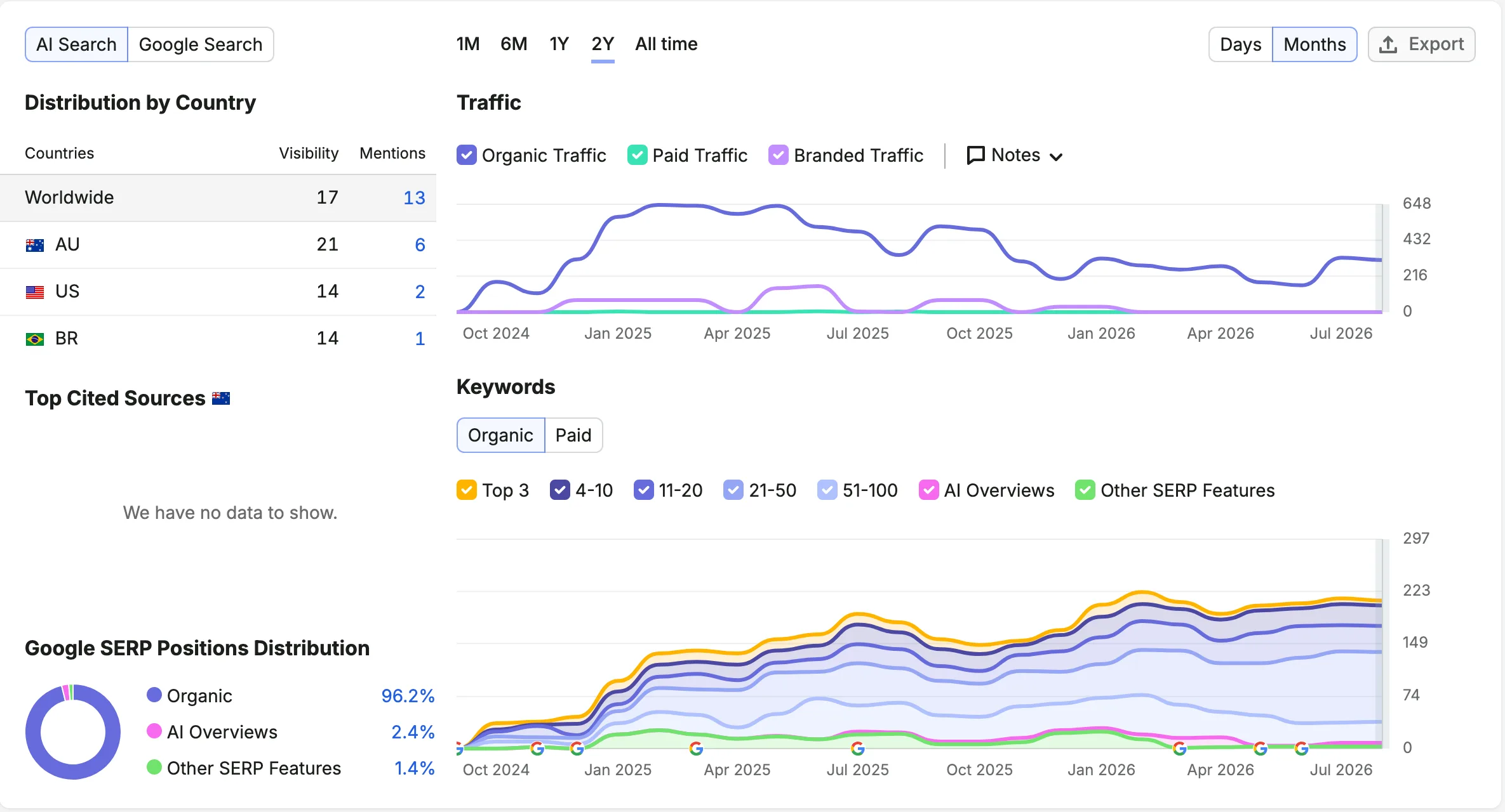Knock Knock SEO results